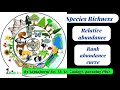 Rank Abundance Curves and Species Diversity
