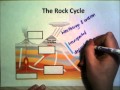 Earth Science: Rocks and Fossils