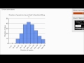 Data Distribution Characteristics