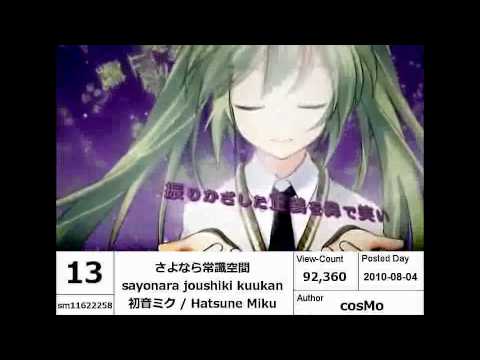 【Vocaloid】New Songs Ranking August 2010【#20~11】