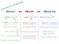 Mastering the Differences: There, Their, and They're