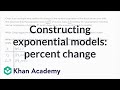 Modeling Narwhal Population Dynamics