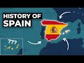 Spanish History and Politics Overview