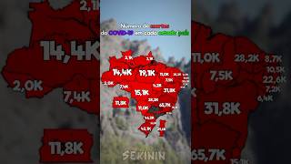 Número de mortes da COVID em cada estado brasileiro e Portugal