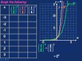 Exponential Functions and Their Properties