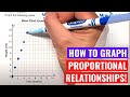 Graphing Proportional Relationships and Slope