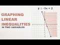 Graphing Linear Inequalities Concepts
