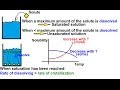 Solubility and Crystallization Concepts