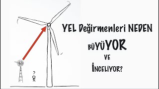 Yel Değirmeni Tasarımının Fiziği