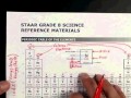 Mastering the Periodic Table for 8th Grade Science Success