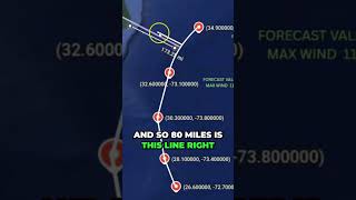 Understanding Hurricane Categories and Their Impact