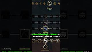 HOW CHARACTER DEVELOPMENT TREE WORKS in MMORPG GLORIA VICTIS