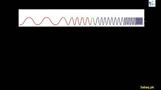 Applications of Electromagnetic Waves