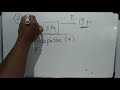Newton's Second Law Concepts