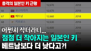 점점 더 작아지는 충격의 일본인 키, 어쩐지 작더라니...