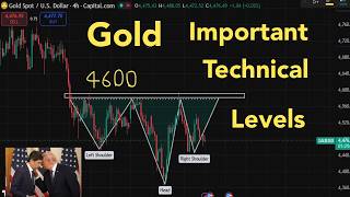 Gold - XAU USD Technical Levels FOMC FED #Amila Jaz