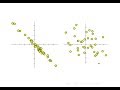 Understanding Correlation Coefficients