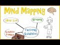 Mind Mapping Techniques and Benefits