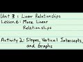 Understanding Slope and Proportional Relationships