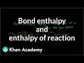 Understanding Bond Enthalpy and Reaction Enthalpy
