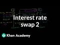 Swap Agreements and Loan Types