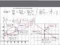 Finding Slope from Line Graphs