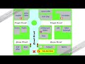 Navigating to the Building