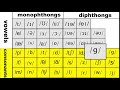 Understanding Sounds: Guh, Guh