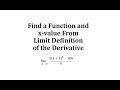 Understanding Derivatives and Limits