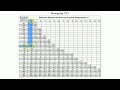 Understanding Dew Point and Humidity