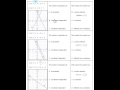 Understanding Graphs of Systems of Linear Equations
