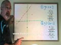 Graphing Inequalities and Line Types