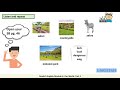 Understanding Context and Vocabulary in Stories