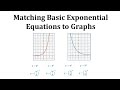 Exponential Functions and Their Properties
