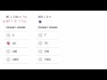 Estimating Division and Rounding