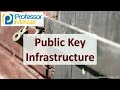 Key Management and Encryption Concepts