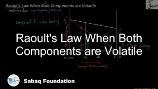 Raoult's Law When Both Components are Volatile