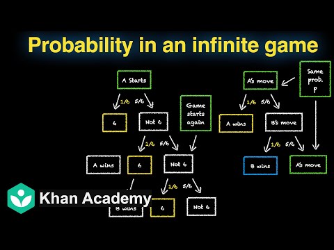 Probabilities in an infinite game [Hinglish] | Probability | Grade 12 | Math | Khan Academy