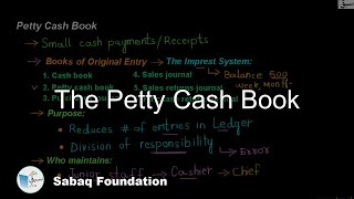 The Petty Cash Book