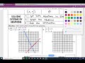 Graphing Systems of Equations Mastery