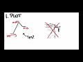 Understanding Aristotle's Tragedy Concepts