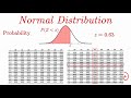 Exploring Normal Distribution Concepts and Applications