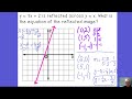 Reflection and Inverse Functions