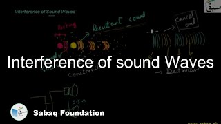Interference of sound Waves
