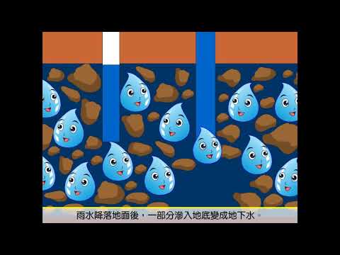 水循環 - YouTube(2:06)