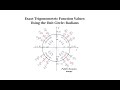 Trigonometric Functions and the Unit Circle