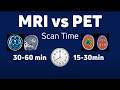 MRI and PET Scans: Understanding Diagnostic Imaging