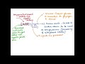 Functions of the Liver