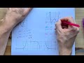 Function Behavior and Characteristics
