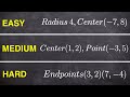 Understanding Circle Equations